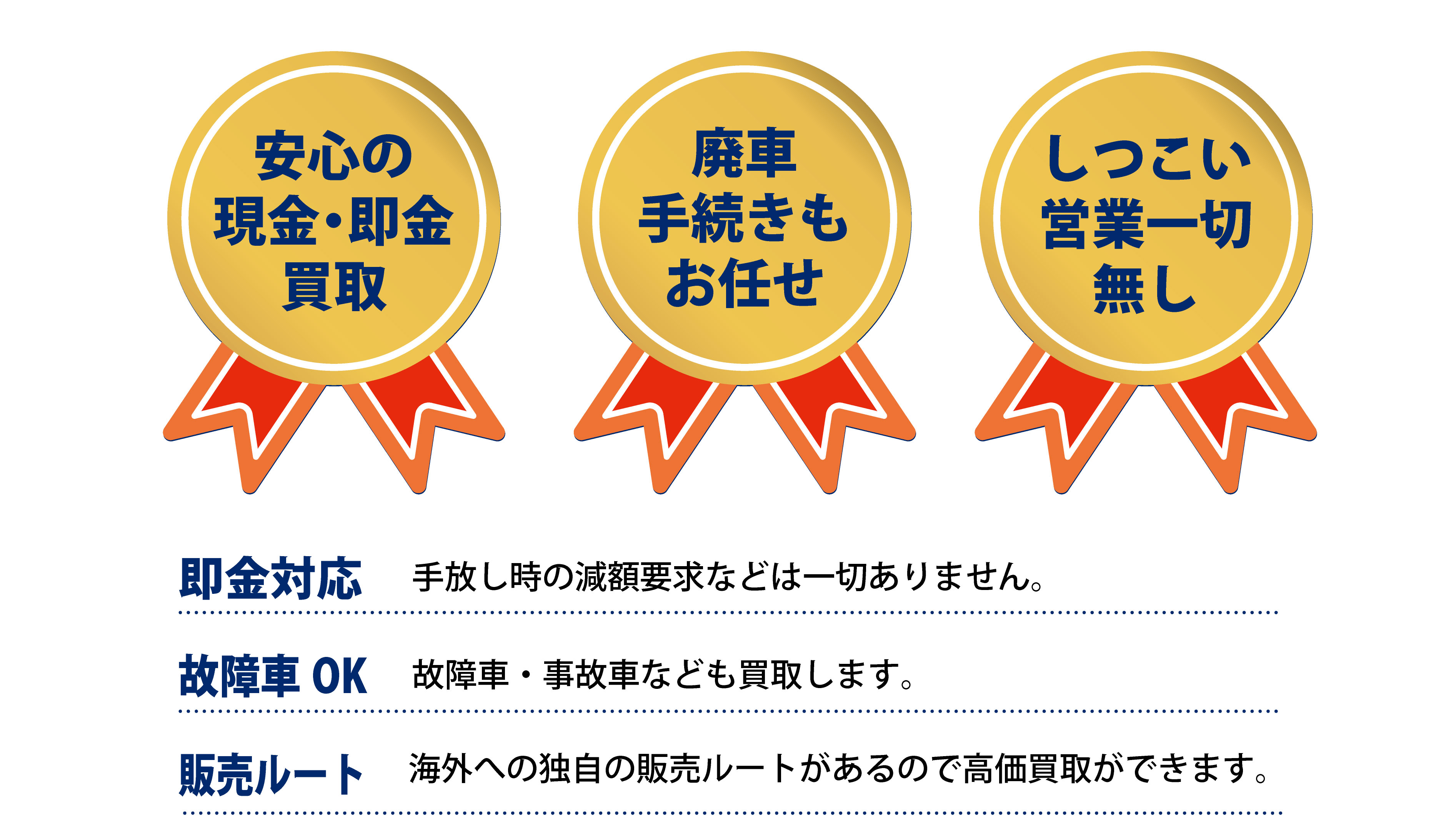 しつこい営業一切なし、即金でお支払い、だから安心